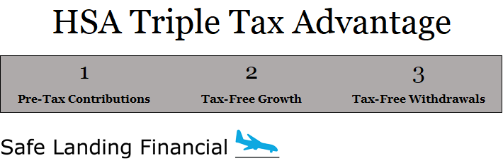 HSA Triple Tax Advantage