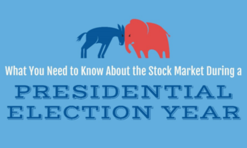 StockMarketDuringPresidentialElectionYear.png