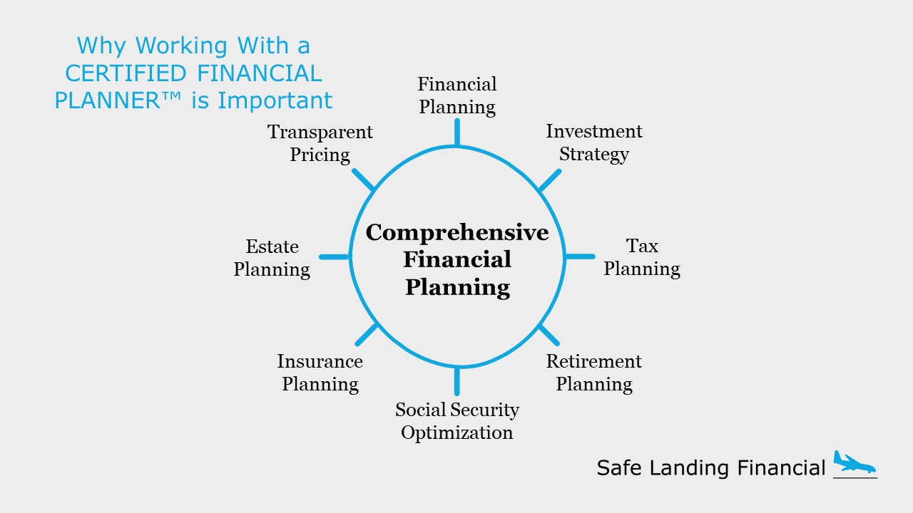 Why-Working-With-a-CERTIFIED-FINANCIAL-PLANNER™-is-Important.jpg