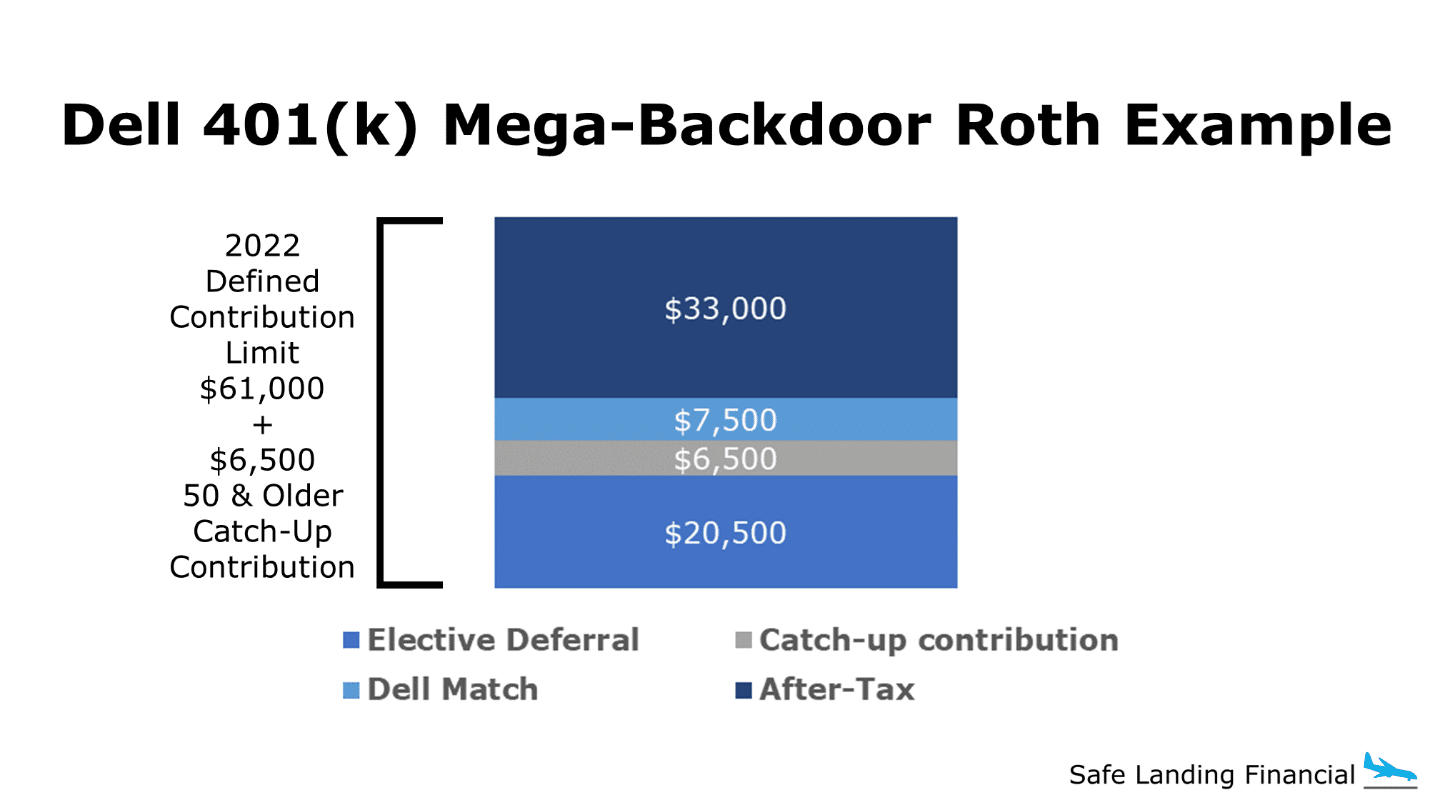 Dell Mega-Backdoor Roth Example