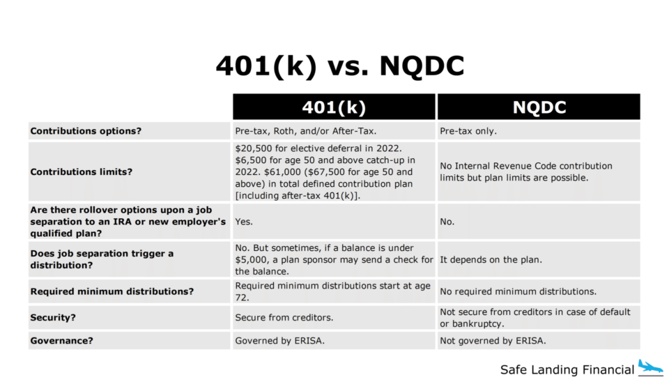 401(k) vs. Deferred Compensation NQDC