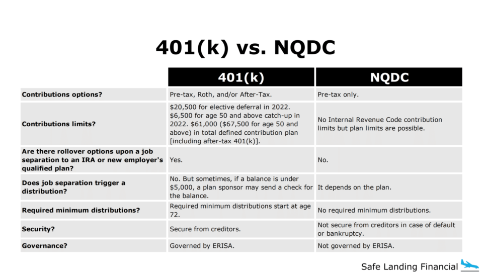 Deferred Compensation Guide + Case Study