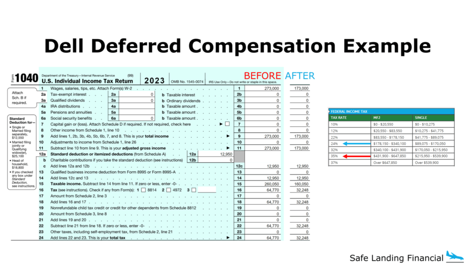 Financial Planning For Dell Employees