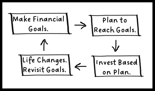 Comprehensive Financial Planning