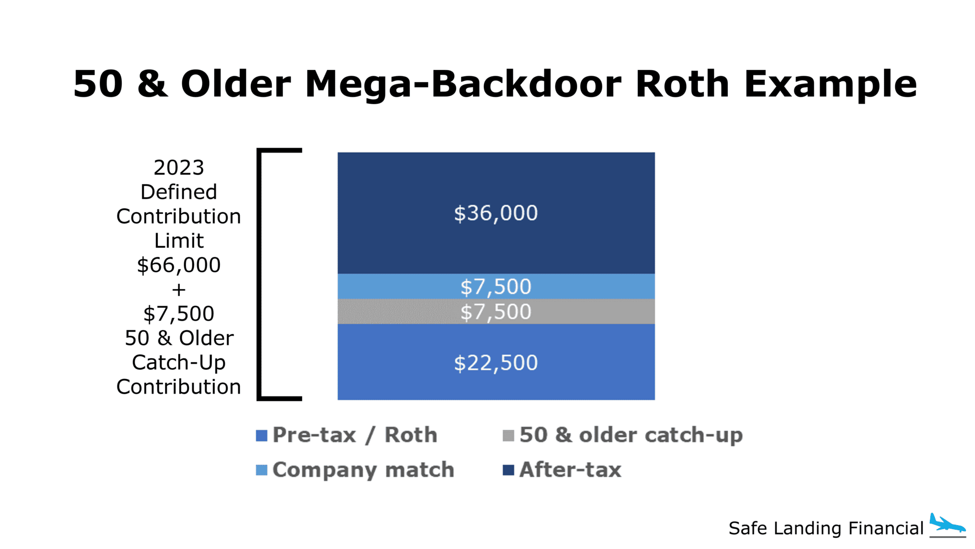 2023 Mega-Backdoor Roth 50 and Older