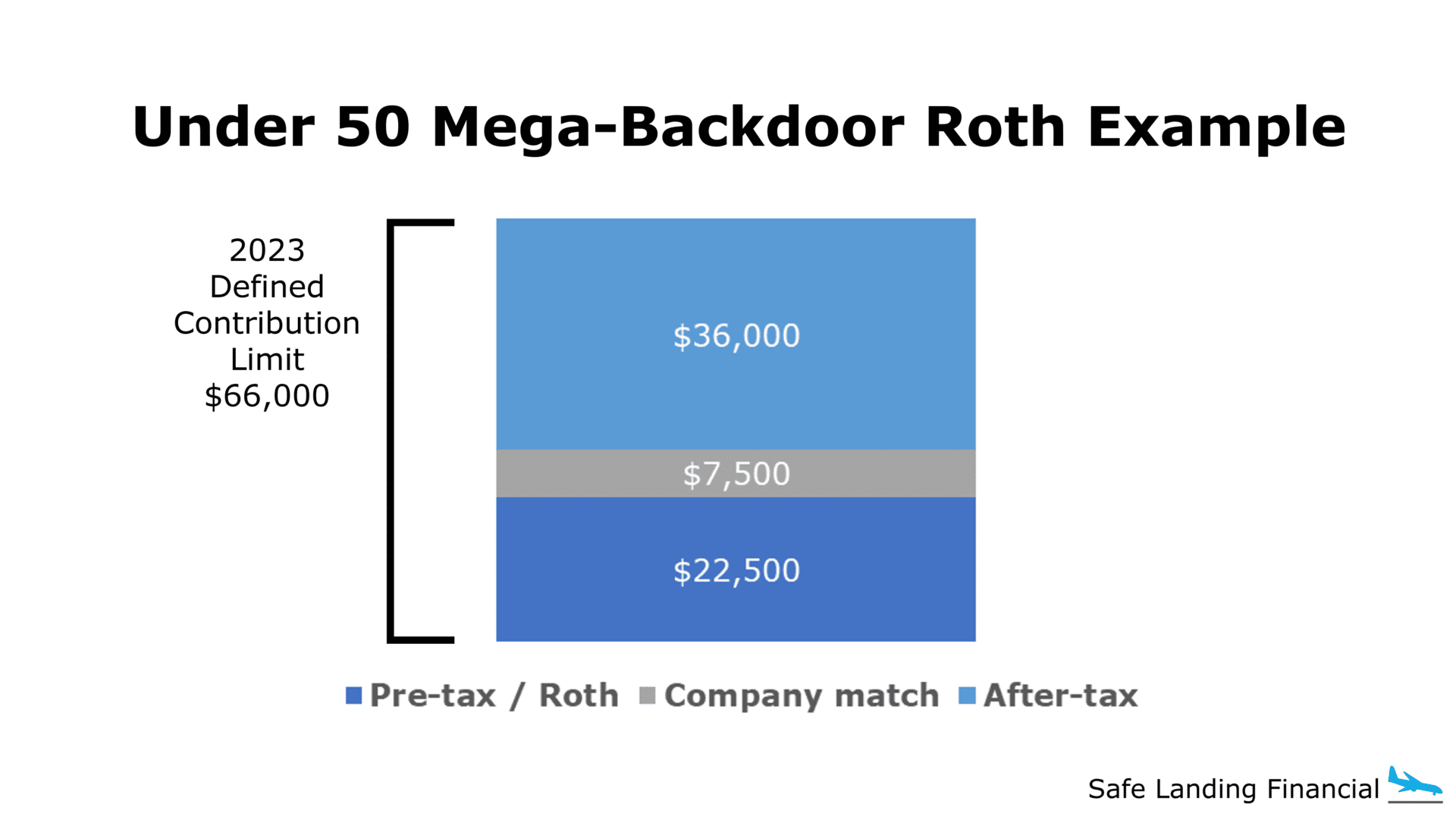 2023 Mega-Backdoor Roth Under 50
