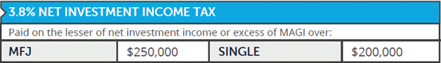 2024 Net Investment Income Tax