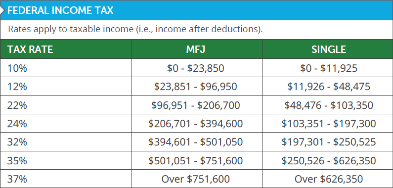 2025 Income Tax