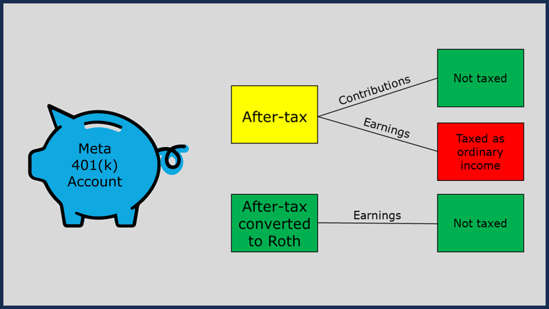 Meta 401(k) Tax Consequences